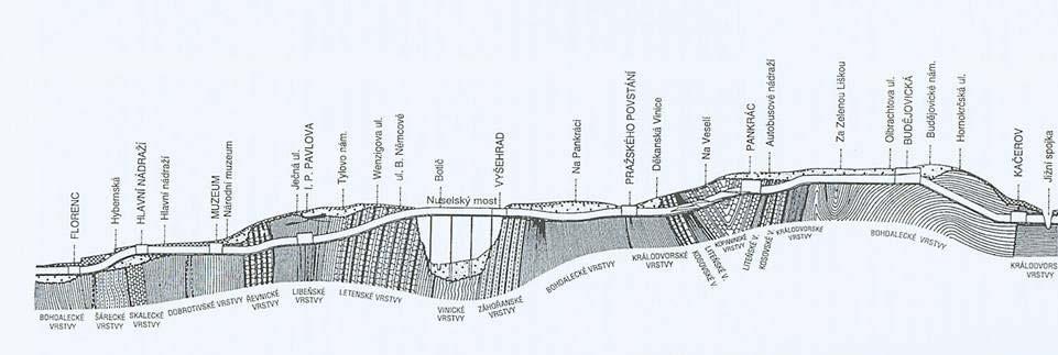 GEOTECHNIKA Inženýrská geologie Hydrogeologie Mechanika