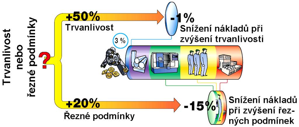 FSI VUT BAKALÁŘSKÁ PRÁCE List 37 Obr. 4.