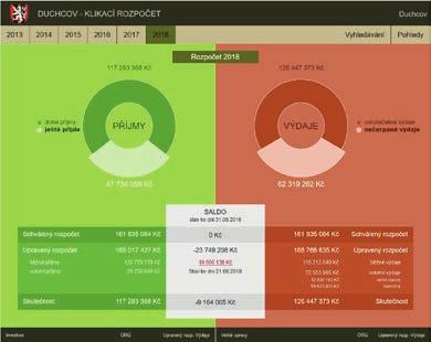 Transparentní přístup řádného hospodáře přitom hovoří jasně: hospodaření by mělo být co nejvíce otevřené.