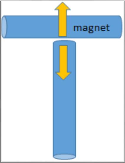 oceli. Pomocí nabytých znalostí pátrají, který z válečků je magnetem.
