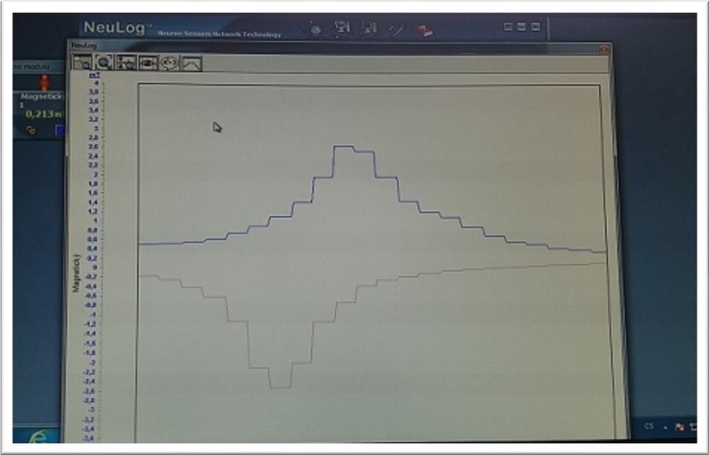 Demonstrační experiment s využitím ICT Změna působení magnetického pole v závislosti na vzdálenosti magnetu Tímto experimentem sledujeme silové působení magnetického pole v závislosti na vzdálenosti
