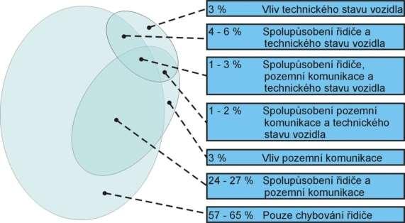 nápravných bezpečnostních opatření, která budou promítnuta i do revidovaného Akčního plánu. Obr.