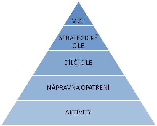 Obr. 17: Koncepční schéma NSBSP 2020 2.