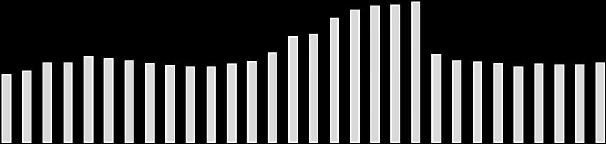 Analytici však předpokládají, že v následujících čtvrtletích bude mít roli hlavního tahouna především domácí poptávka.