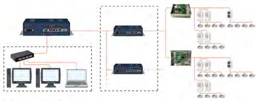 VRF-R410A-TECHNOLOGIES Webbased Controller WEBBASED CONTROLLER MASTER SERVER BMS-WB2561PWE (Základní WEBbased Controller) Toto velmi sofistikované centrální řízení je koncipováno speciálně pro