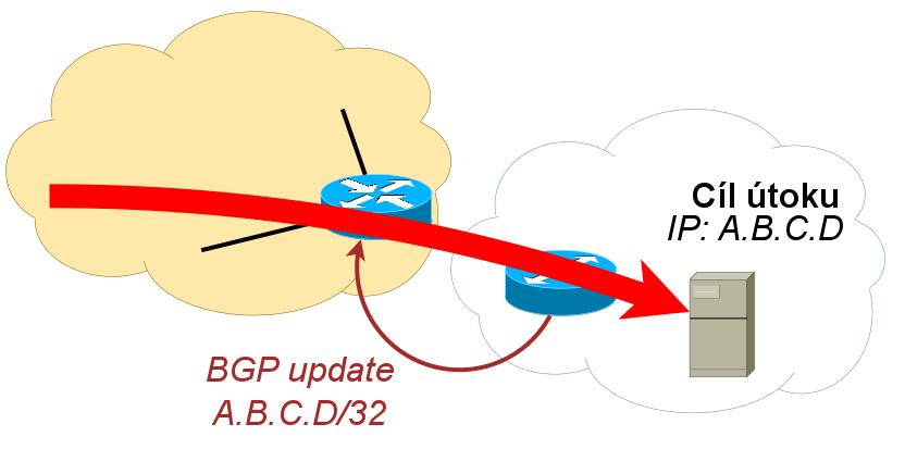 příklad nastavení našeho prostředí v roli ISP souvislý monitoring stavu a využití celé