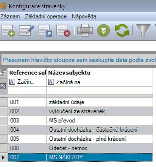 Popis funkcionality Třída Objednávky stravenek: Slouží k evidenci nároku na stravenky zaměstnanců za zpracovávané období (se zohledněním aktuální docházky) Třída Konfigurace stravenky: