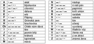 Klíč Kraje se dělí na okresy. Nyní se dělení užívá, ale okres nemá žádnou vlastní samosprávu. 5. Vypiš každé druhé písmeno.