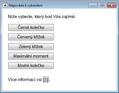 Platí, že čím menší je hodnota, tím větší je počet bodů, a tím přesnější interakční diagram je.