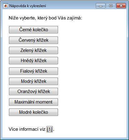 Počet bodů rovněž ovlivňuje rychlost výpočtu, a proto autor doporučuje volit tuto hodnotu v mezích od h/50 do h/10. Zvolená hodnota tloušťky vrstvy betonu musí být dělitelem výšky průřezu.