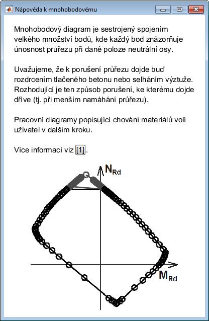 Okno nápovědy k bodovému interakčnímu diagramu je zobrazeno na obr. B.22, a k mnohobodovému interakčnímu diagramu na obr. B.23.