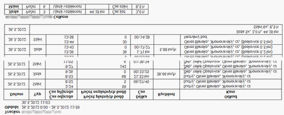 Report, který obsahuje shrnuti dne pro trackery.