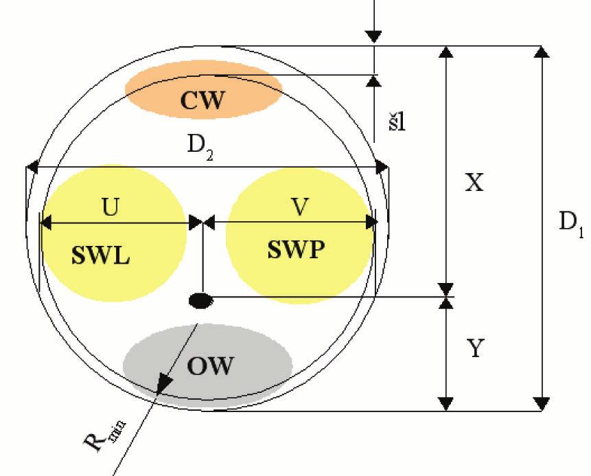Vliv polohy ve kmeni na šířku letokruhu u smrku s výskytem reakčního dřeva 61 SCW SCW = 100, Scelk kde SCW plocha reakčního dřeva (cm2), Scelk celková plocha (cm2).