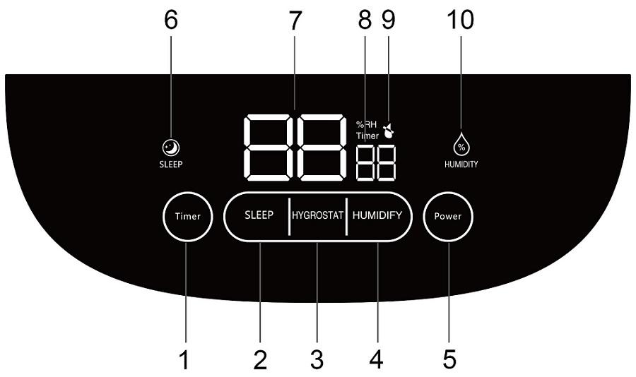POPIS OVLÁDACÍHO PANELU 1. Tlačítko časovače (Timer) 2. Tlačítko nočního režimu (SLEEP) 3. Tlačítko nastavení vlhkosti (HYGROSTAT) 4. Tlačítko nastavení intenzity páry (HUMIDIFY) 5.