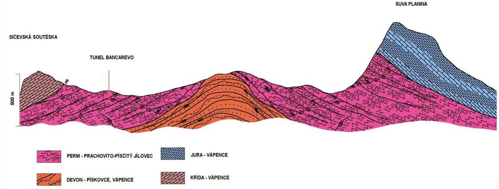 Obr. 3 Schematický geologický řez východ - západ Fig.