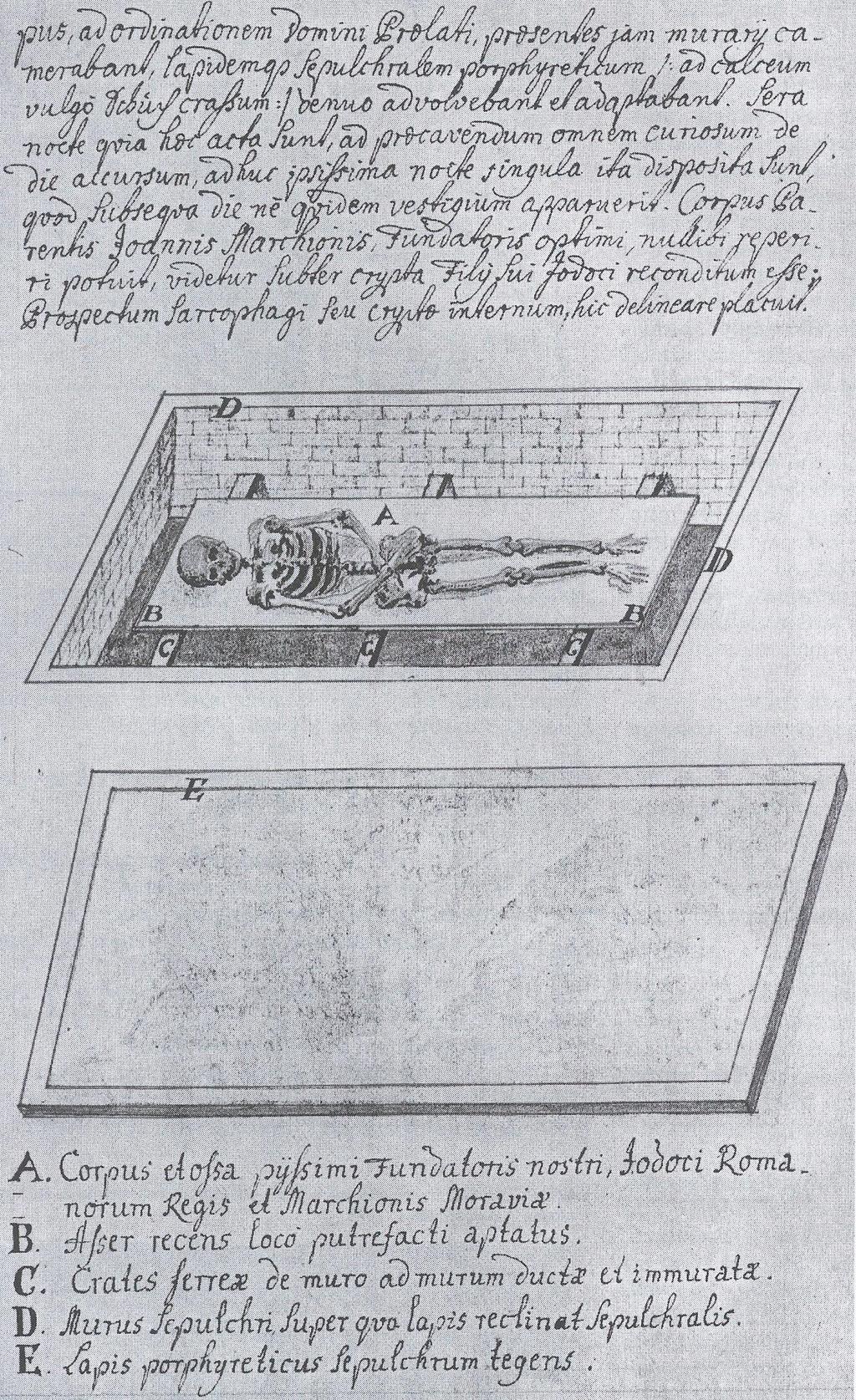 Obrázek 10: Dobová kresba s popisem uložení kosterních