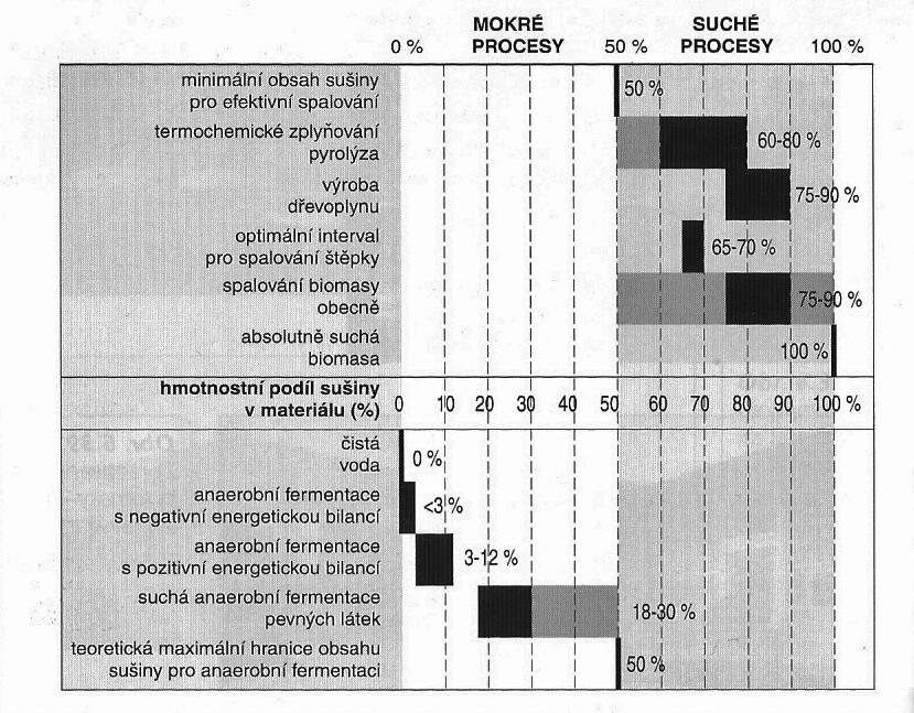 2 BIOMASA ANAEROBNÍ FERMENTACE 2.1 SEZNÁMENÍ S PROBLEMATIKOU Co je to biomasa: Biomasa je definována jako hmota organického původu.