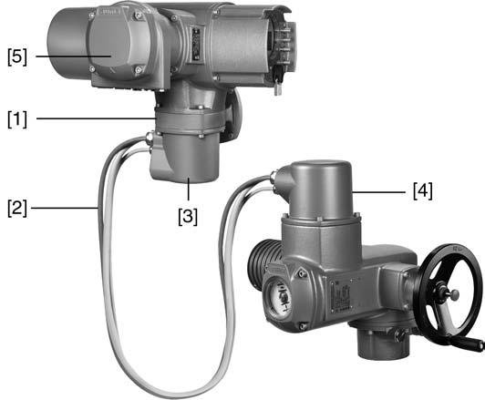 Elektrické připojení SQ 05.2 SQ 14.2/SQR 05.2 SQR 14.2 Ovládací jednotka: elektro-mechanická Konstrukce Obr.