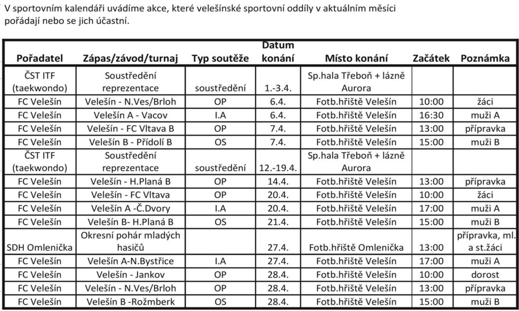 Charita Kaplice poskytuje své sluby na území mìst Kaplice a Veleín. Právì sluby poskytované ve Veleínì se letos organizace rozhodla pøejmenovat.
