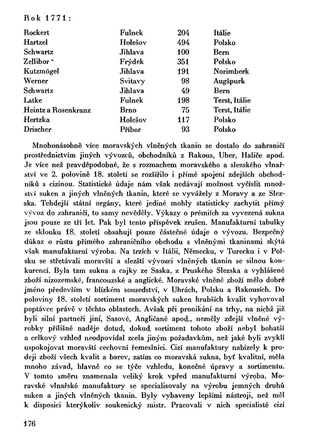 Rok 1771 Rockert Hartzel Schwartz Zellibor * Kutzmógel Werner Schwartz Latke Heintz a Rosenkranz Hertzka Drischer Fulnek Holešov Jihlava Frýdek Jihlava Svitavy Jihlava Fulnek Brno Holešov Příbor 204