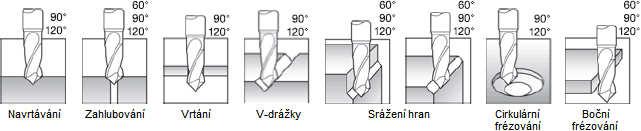 TK frézy odjehlovací 60 / 90 / 120-4 b řité - pravořezné, od pr.6 stopka Weldon, všechny s povlakem CrN obj. č.178715 - úhel špičky α=60 obj. č.178725 - úhel špičky α=90 obj. č.178735 - úhel špičky α=120 Použití: a slitiny, y 400-900 90-350 D d h6 L č.