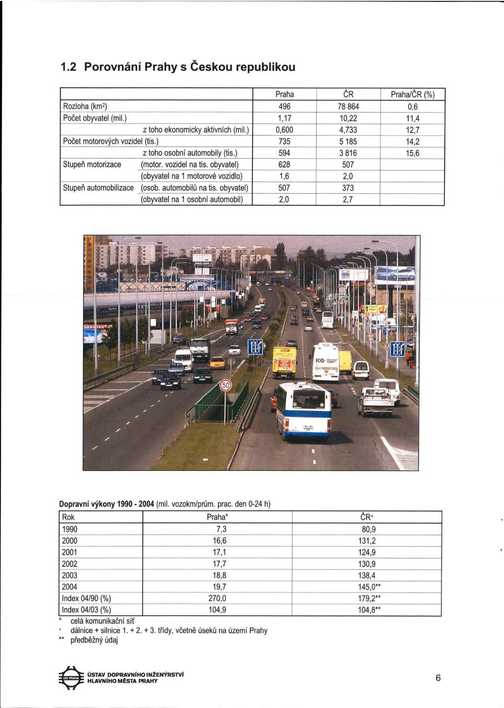 1.2 Porovnání Prahy s Českou republikou Praha ČR Praha/ČR (%) Rozloha (km 2 ) 496 78 864 0,6 Počet obyvatel (mil.) 1,17 10,22 11,4 z toho ekonomicky aktivních (mil.