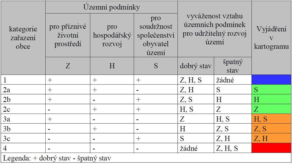 Úvod Rozbor udržitelného rozvoje správního obvodu obce s rozšířenou působností Bučovice byl zpracován formálně dle Vyhlášky č. 500/2006 Sb. a obsahuje textovou a grafickou část.
