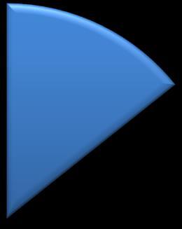 Krok 7 Horizontální rozšíření řešení