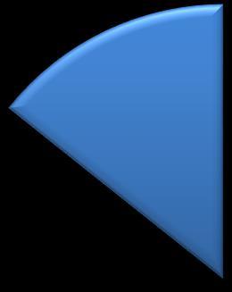 principů.