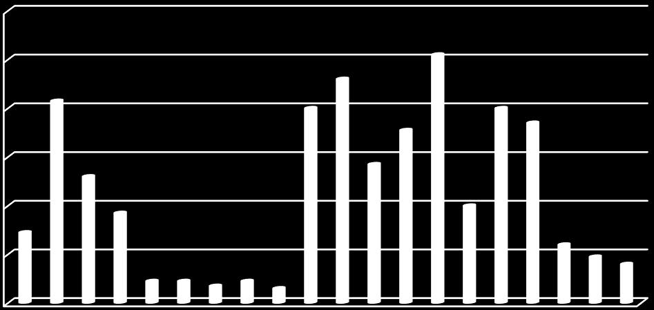 Přínosy pro firmu v daném roce [Kč] 1995 1996 1997 1998 1999 2000 2001 2002 2003 2004 2005 2006 2007 2008 2009 2010 2011 2012 2013 2014 Počet podaných zlepšovatelských návrhů [ks] 120 100 80 60 40 20