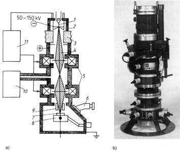 1 wolframový drát, 2 elektronové dělo, 3 izolátor, 4 elektronový paprsek, 5 elektromagnetické čočky, 6 průzor, 7 obrobek, 8 pracovní stůl, 9 elektrostatické vychylování elektronového paprsku, 10