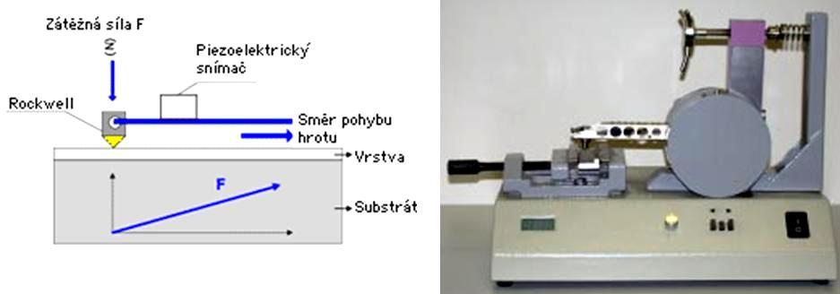 3.4 Tvrdost Obr. 5.8 Princip scratch testu 16 Vysoká tvrdost je základním parametrem povlaků, pro tenké vrstvy je definována jako odpor materiálu proti pronikání cizího tělesa.