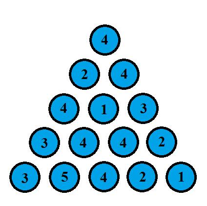 Pyramidy úloha za 2 body Spojte políčka pyramidy mosty (s daným políčkem můžeme spojit pouze sousední políčko).