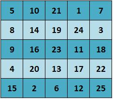 Maximalizace úloha za 3 body V tabulce je 25 očíslovaných polí.