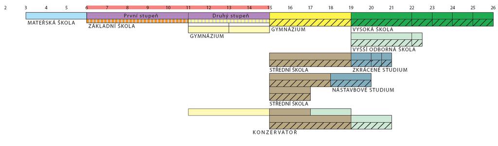 I. Struktury vzdělávacích