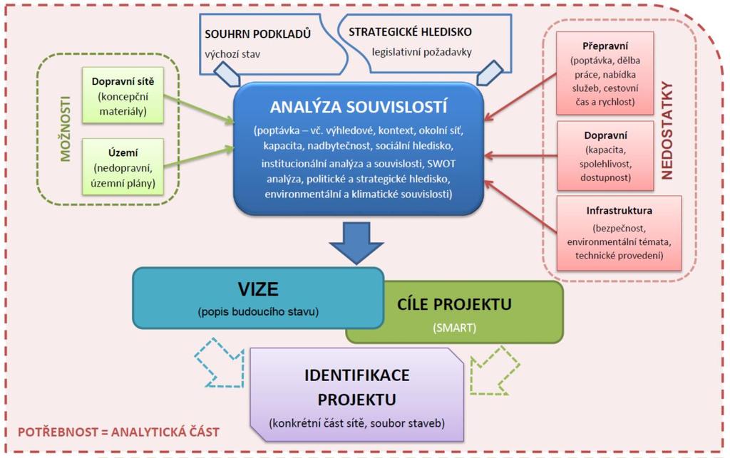 Studie proveditelnosti a