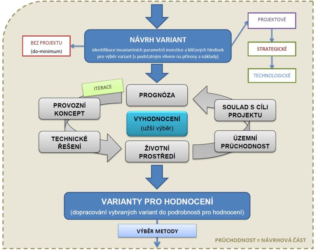 Studie proveditelnosti a