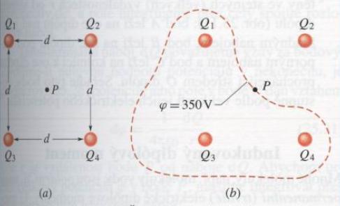 (a) Na obrázku a vidíme dva body (i) a (f) v homogenním elektrickém poli o intenzitě E. Oba body leží na téže elektrické siločáře (která není znázorněna) ve vzdálenosti d.