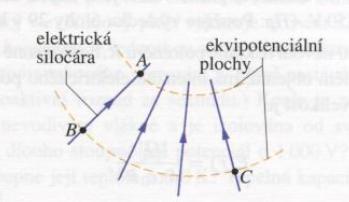 Jestliže se elektron pohybuje podél elektrické siločáry z bodu A do bodu B podle obrázku, vykonají síly elektrického pole práci 3, 94.10 19 J.