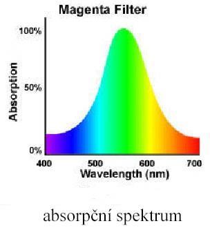 světlo fialová barva * Magenta = purpurová barva; jedna ze složek