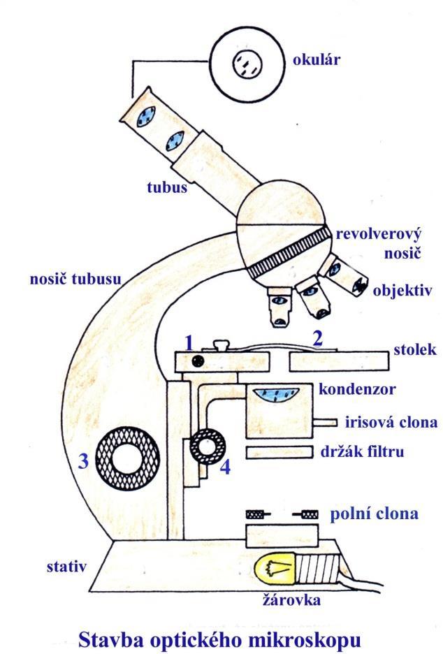 nosič tubusu - ovládací