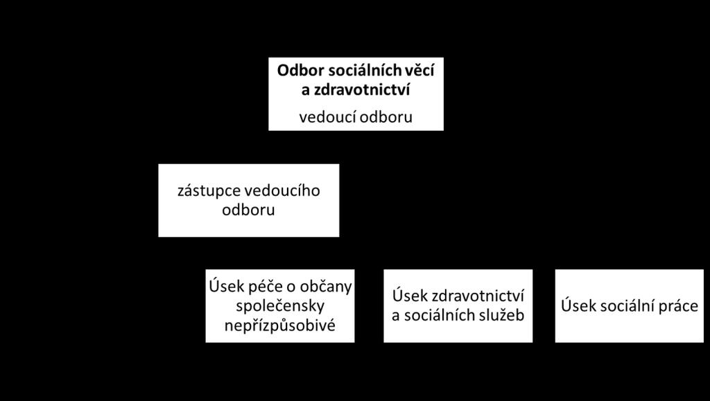 Odkaz na telefonní čísla a emailovou adresu všech zaměstnanců OSPOD je k dispozici po rozkliknutí na oficiálních webových stránkách Městského úřadu Velké Meziříčí v sekci Kontakt informace.