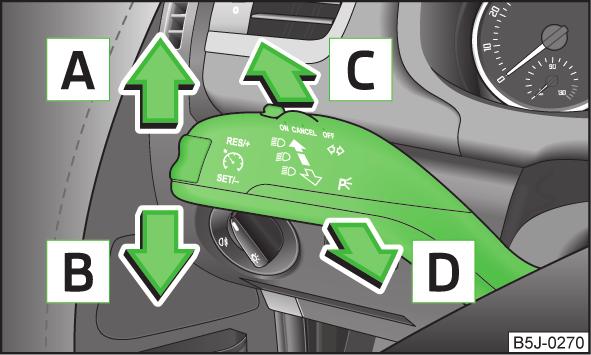 Směrová a dálková světla Obr. 23 Ovládací páčka: ovládání směrových a dálkových světel Dálková světla je možné zapnout, pouze pokud jsou zapnutá potkávací světla.