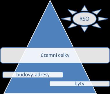 Obsah 1.