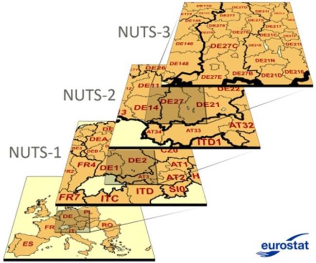 O klasifikaci NUTS Nařízení (EK) NUTS č.