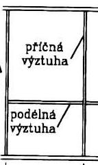 Únosnos šíhlých sěn. Sabilia šíhlých sěn Problemaika šíhlých sěn se ýká především zv.