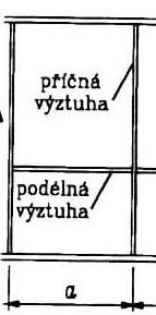 Únosnos šíhlých sěn mací. Dojde-li k rozdvojení rovnováh v pružné oblasi, má dierenciální rovnice desk vjadřující podmínk rovnováh podle eorie II. řádu var D d 4 + 4 x x 4 + + + + = 0 4 x τ (.