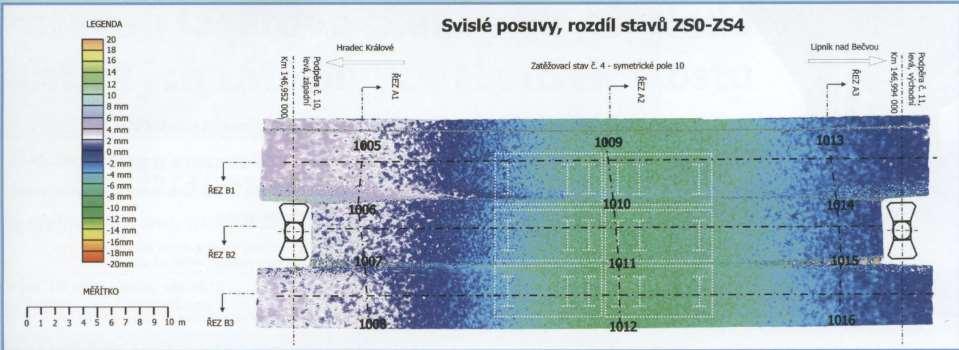 Zatěžkávací