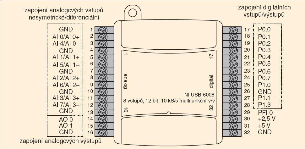 7.1.3 NI6009 Měřící karta NI6009 je v měřícím řetězci užita jako A/D převodník a zároveň také jako napájecí zdroj celého měřícího řetězce.