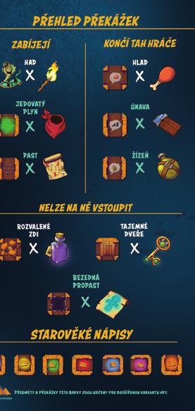 Nápis jedné barvy nelze získat dvakrát. PŘEDMĚTY Na některých polích naleznete předměty.